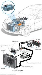 See U1061 repair manual